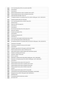 045
Co-Cr hard facing alloy (220) on low carbon steel (008)
046
Use code 038
047
Use code 224
048
Plasma sprayed aluminium ox