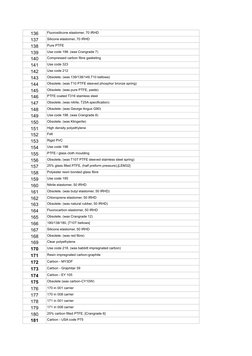 136
Fluorosilicone elastomer, 70 IRHD
137
Silicone elastomer, 70 IRHD
138
Pure PTFE
139
Use code 198. (was Crangrade 7)
140
C