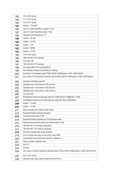 182
170 in 007 carrier
183
171 in 007 carrier
184
170 in 011 carrier
185
Carbon - CY9106C
186
Use 213. (was Teeplelite unlead