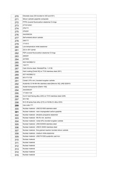 270
Obsolete (was 234 bonded to 025 and 001)
271
Silicon carbide/ graphite composite
272
PTFE covered fluorocarbon elastomer