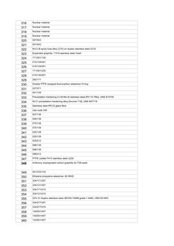 316
Nuclear material
317
Nuclear material
318
Nuclear material
319
Nuclear material
320
007/043
321
001/043
322
Ni-Cr-B spray