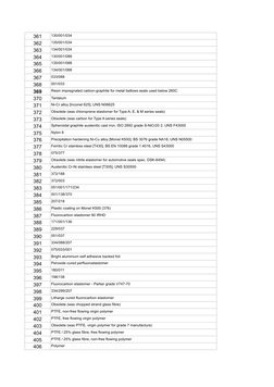 361
130/001/034
362
135/001/034
363
134/001/034
364
130/001/088
365
135/001/088
366
134/001/088
367
033/088
368
001/033
369
R