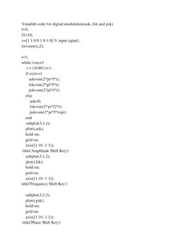 %matlab code for digital modulation(ask, fsk and psk) 
f=5; 
f2=10; 
x=[1 1 0 0 1 0 1 0] % input signal ; 
nx=size(x,2); 
 
i