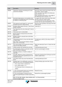 Crane Warning and Error Codes Guide | PDF | Crane (Machine) | Transmitter