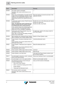 Crane Warning and Error Codes Guide | PDF | Crane (Machine) | Transmitter