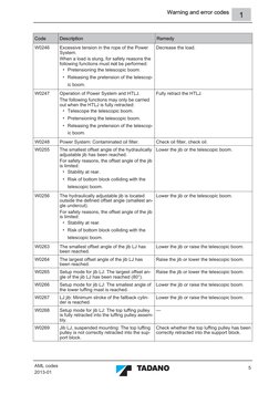 Crane Warning and Error Codes Guide | PDF | Crane (Machine) | Transmitter