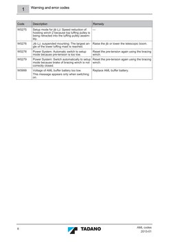 Crane Warning and Error Codes Guide | PDF | Crane (Machine) | Transmitter