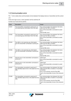 Crane Warning and Error Codes Guide | PDF | Crane (Machine) | Transmitter