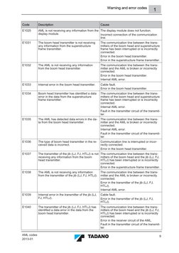 Crane Warning and Error Codes Guide | PDF | Crane (Machine) | Transmitter