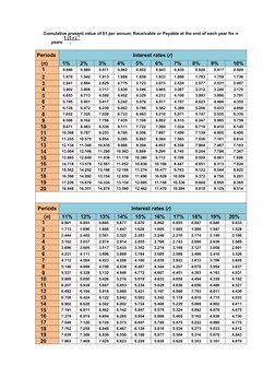 Cumulative present value of $1 per annum, Receivable or Payable at the end of each year for n 
1 (1 r ) n 
years 
r 
 
Period