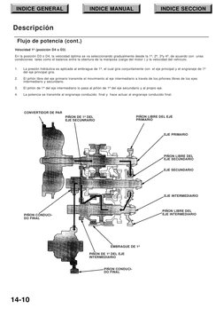 INDICE GENERAL
INDICE MANUAL
INDICE SECCION
14-10
Descripción
Flujo de potencia (cont.)
Velocidad 1ª (posición D4 o D3)
En la