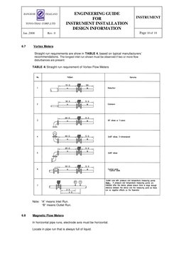 INSTRUMENT 
Jan ,2008 
Rev. 0 
 
ENGINEERING GUIDE 
FOR 
INSTRUMENT INSTALLATION 
DESIGN INFORMATION 
 
Page 10 of 18