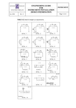 INSTRUMENT 
Jan ,2008 
Rev. 0 
 
ENGINEERING GUIDE 
FOR 
INSTRUMENT INSTALLATION 
DESIGN INFORMATION 
 
Page 7 of 18