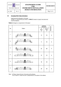 INSTRUMENT 
Jan ,2008 
Rev. 0 
 
ENGINEERING GUIDE 
FOR 
INSTRUMENT INSTALLATION 
DESIGN INFORMATION 
 
Page 9 of 18