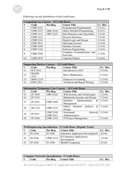 Page 6 of 53 
 
Revised Curriculum of M.Sc. IT: Applicable from Fall 2013 |    Dept of CS & IT, UOS 
 
 Followings are the di