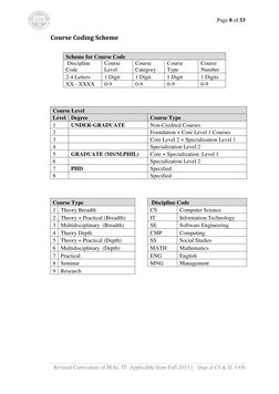 Page 8 of 53 
 
Revised Curriculum of M.Sc. IT: Applicable from Fall 2013 |    Dept of CS & IT, UOS 
 
Course Coding Scheme