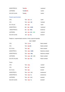 (NOSOTROS E)  
      Takiniku 
 
 
 
 ‘cantamos’  
 
(USTEDES)  
 
      Takinkichik   
 
   
 ‘cantan’  
 
(ELLOS, ELLAS)