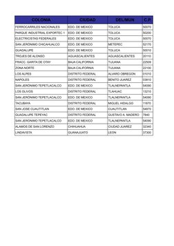 COLONIA
CIUDAD
DEL/MUN
C.P.
FERROCARRILES NACIONALES
EDO. DE MEXICO 
TOLUCA
50070
PARQUE INDUSTRIAL EXPORTEC 1
EDO. DE MEXICO