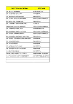 DIRECTOR GENERAL
SECTOR
SR. MILED LIBIEN KAUI 
COMUNICACIÓN
SR. SIMON COHEN HAMUI
INDUSTRIAL
SR. SERGIO VELASCO ALBIER
INDUST