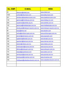 No. EMP.
E-MAIL  
WEB
20
1000
251
130
200
120
50
85
251
300
260
100
180
120
100
110
500
260
100
direccion@miled.com (mailto:d