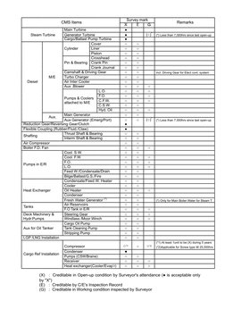 CMS Items
Survey mark
Remarks
X
E
Ｇ
Main Turbine
●
Steam Turbine
Generator Turbine
●
(○)*
(*) Less than 7,000hrs since last o