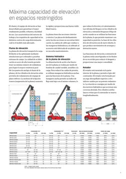 3
Contenedor 8’6’’
Contenedor 9’6’’
Ferrocarril
Capacidad
Contenedor 8’6’’
Contenedor 9’6’’
Ferrocarril
Altura de elevación d