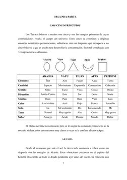 7 
 
SEGUNDA PARTE 
 
      LOS CINCO PRINCIPIOS 
 
Los Tattwas básicos o madres son cinco y son las energías primarias de cu