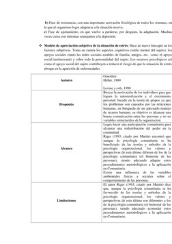 b) Fase de resistencia, con una importante activación fisiológica de todos los sistemas, en
la que el organismo logra adapta