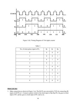 Mod-6 Synchronous Counter Design | PDF | Electronic Design | Digital ...