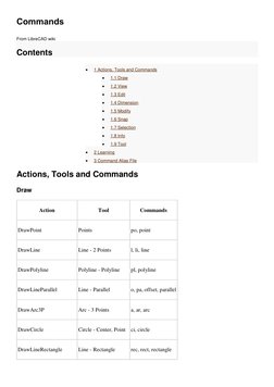 LibreCAD Command Overview and Shortcuts | PDF | Command Line Interface ...