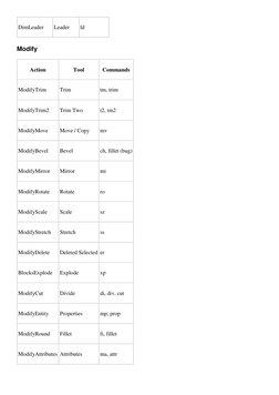 LibreCAD Command Overview and Shortcuts | PDF | Command Line Interface ...