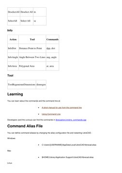 LibreCAD Command Overview and Shortcuts | PDF | Command Line Interface ...