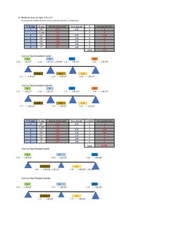 8.- Diseño de Acero en Vigas  V.P. y V.S.
Se usaran las varillas de acero en las zonas de traccion y compresion
Peso (Kg/ml)
