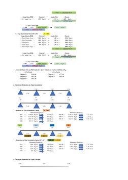 Total →1635.0 Kg/m
Peso/m2
Ancho Trib.
Peso/m
→  S/C según Uso
=
250
x
2.50 m =
625
Kg/m
Total →
625.0 Kg/m
→  Wu
= 1.5
1635