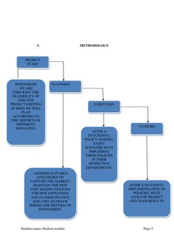 Student names Student number
Page 5
3. METHODOLOGY
