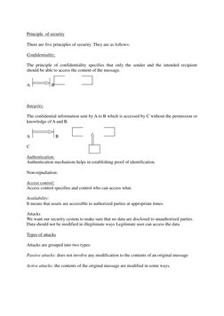 Principle of security
There are five principles of security. They are as follows:
Confidentiality:
The principle