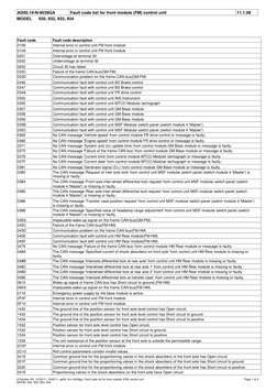 Fault Code List For Front Module (FM) Control Unit | PDF | Headlamp ...