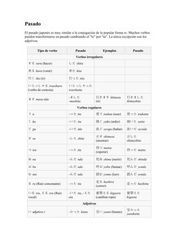 Pasado
El pasado japonés es muy similar a la conjugación de la popular forma te. Muchos verbos 
pueden transformarse en pasad