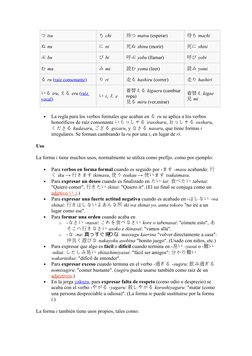 つtsu
 
ちchi
 
待つmatsu (esperar)
 
待ちmachi
 
ぬnu
 
にni
 
死ぬshinu (morir)
 
死にshini
 
ぶbu
 
びbi
 
呼ぶyobu (llamar)
 
呼びyobi