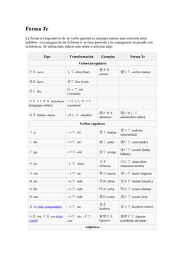Forma Te
La forma te (imperativo) de un verbo japonés se usa para marcar una conexión entre 
palabras. La conjugación de la f