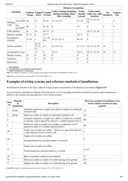 Cable Sizing and Derating Methods Guide | PDF | Electrical Wiring ...
