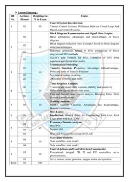 D. Lesson Planning : 
SR 
No. 
Lectures 
(Hours) 
Weightage in 
% in Exam 
Topics 
1 
02 
05 
Control System Introduc