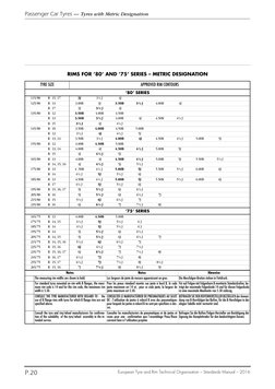 Passenger Car Tyres — Tyres with Metric Designation 
European Tyre and Rim Technical Organisation – Standards Manual – 2016
P