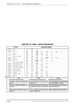 Passenger Car Tyres — Tyres with Metric Designation 
European Tyre and Rim Technical Organisation – Standards Manual – 2016
P