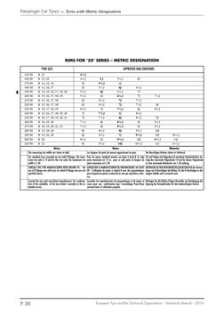 Passenger Car Tyres — Tyres with Metric Designation 
European Tyre and Rim Technical Organisation – Standards Manual – 2016
P