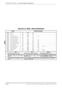 Passenger Car Tyres — Tyres with Metric Designation 
European Tyre and Rim Technical Organisation – Standards Manual – 2016
P