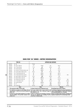 Passenger Car Tyres — Tyres with Metric Designation 
European Tyre and Rim Technical Organisation – Standards Manual – 2016
P