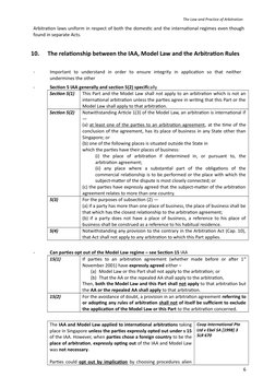 The Law and Practice of Arbitration
Arbitraton laws uniform in respect of both the domestc and the internatonal regimes even