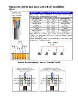 Código de Colores RJ45 Norma B | PDF | Informática