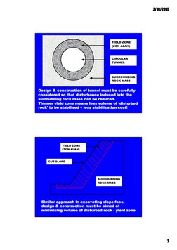 2/10/2015
2/10/2015
2/10/2015
2/10/2015
2222
Design & construction of tunnel must be carefully 
Design & construction of tunn